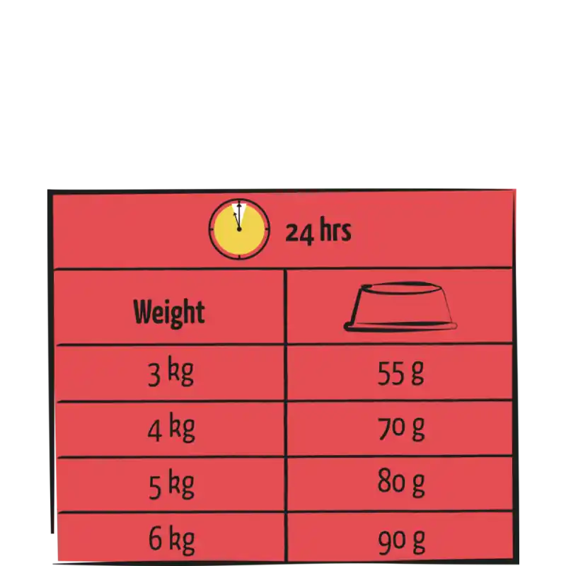 Meilleur prix | LARA ADULT AGNEAU 7 Kg