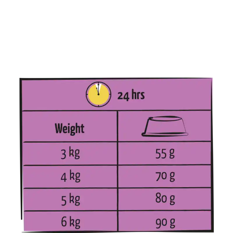 Profitez-en | LARA ADULT STERILIZED POULET 7 Kg